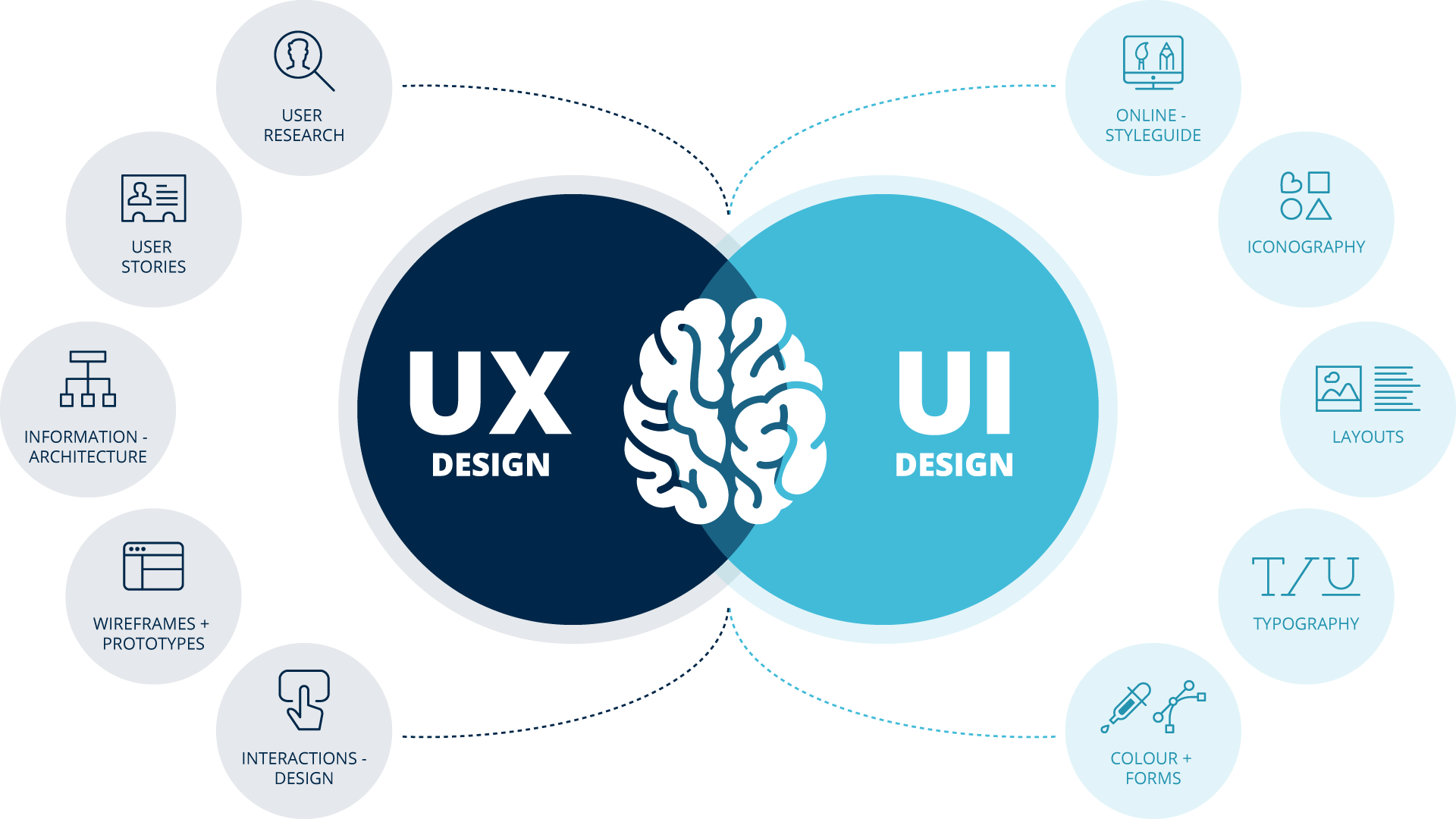 UI/UX Design Team